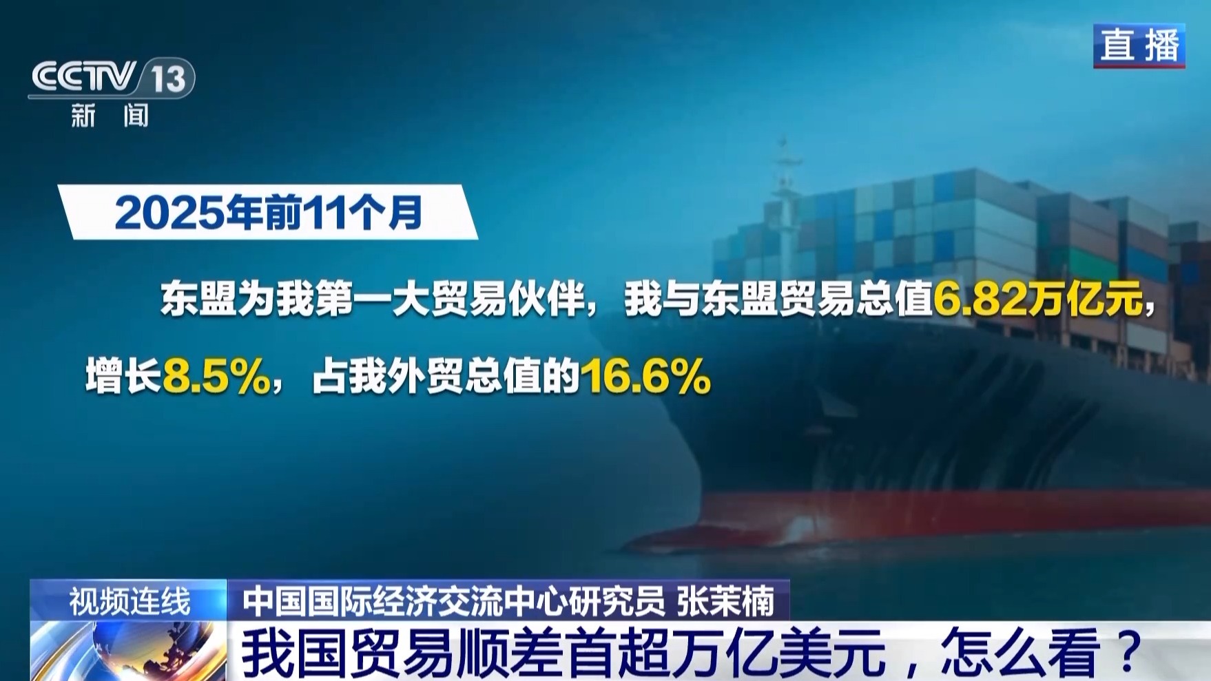 贸易顺差首超万亿美元 中国外贸韧性源自哪