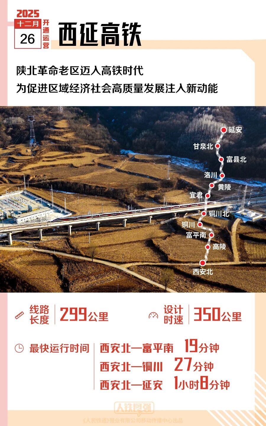 2025年,多条新线开通,哪一条经过你的家乡?