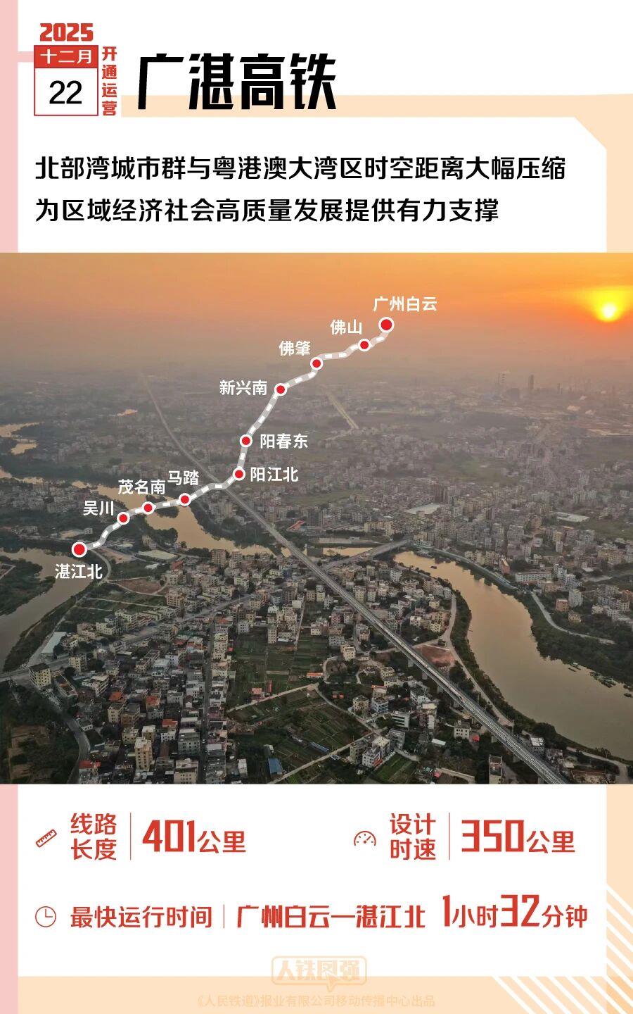 2025年,多条新线开通,哪一条经过你的家乡?