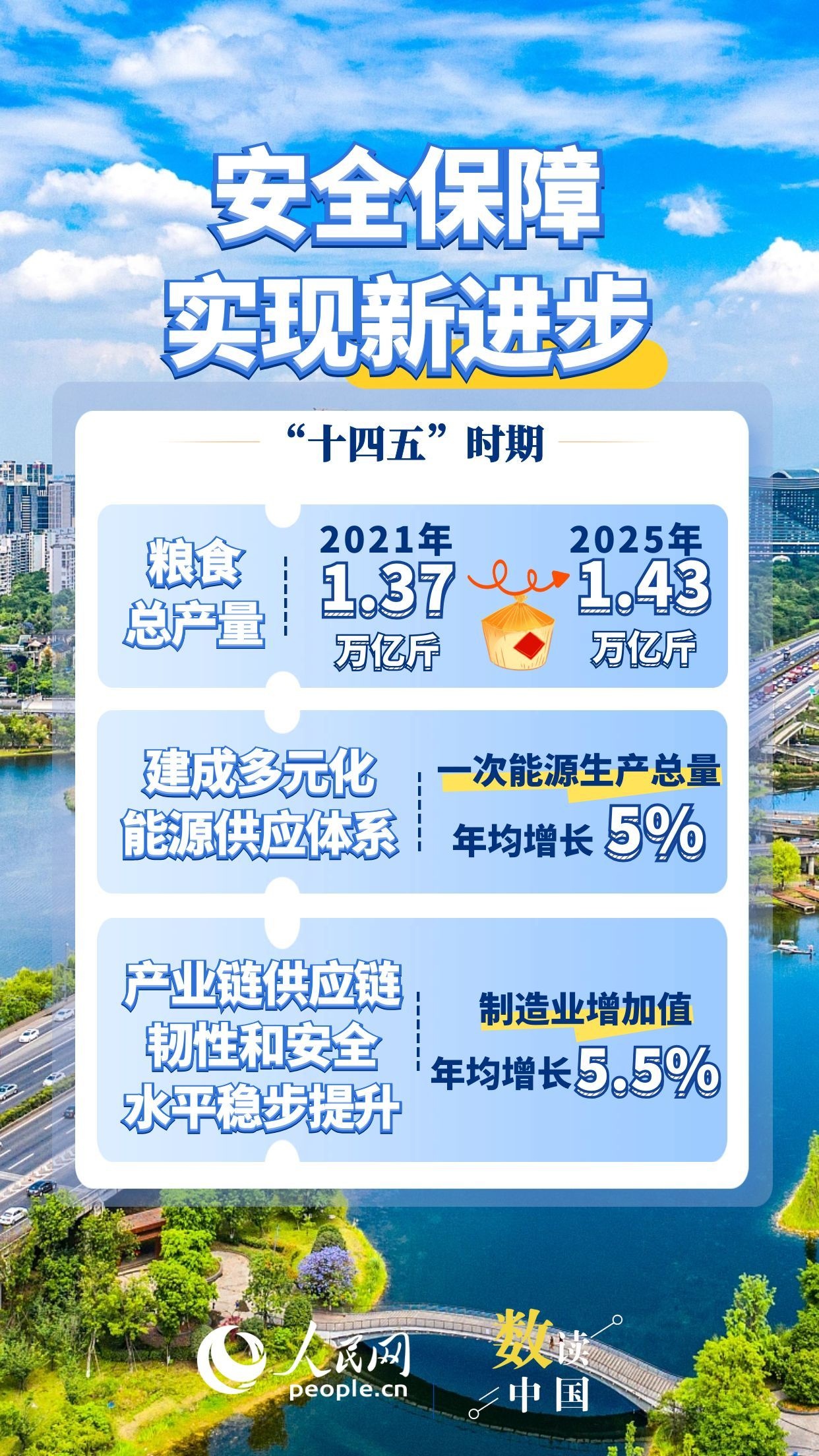 6个“新”看“十四五”时期经济社会发展答卷