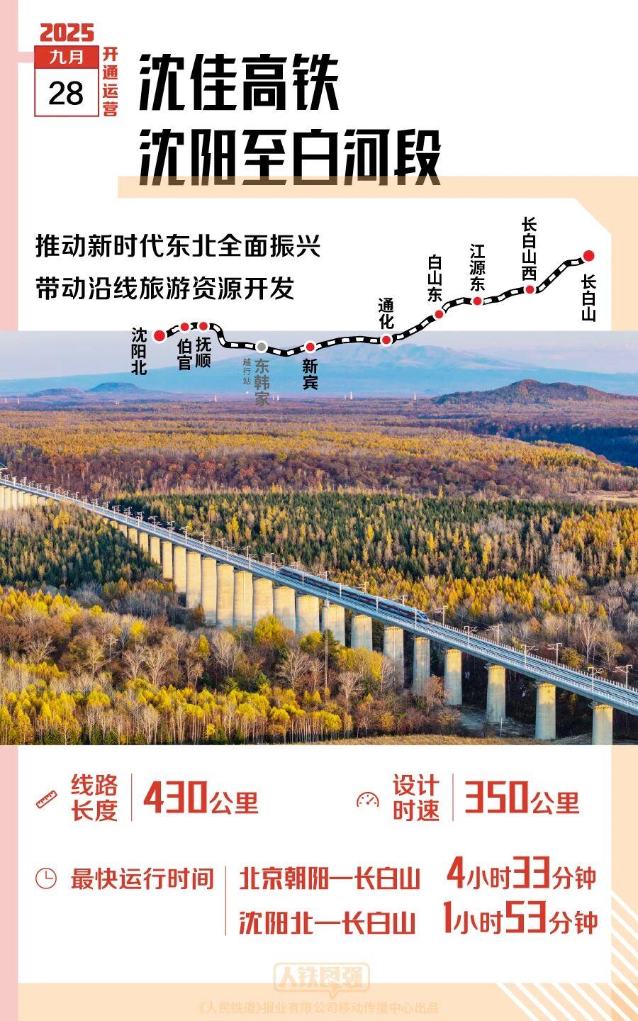 2025年,多条新线开通,哪一条经过你的家乡?