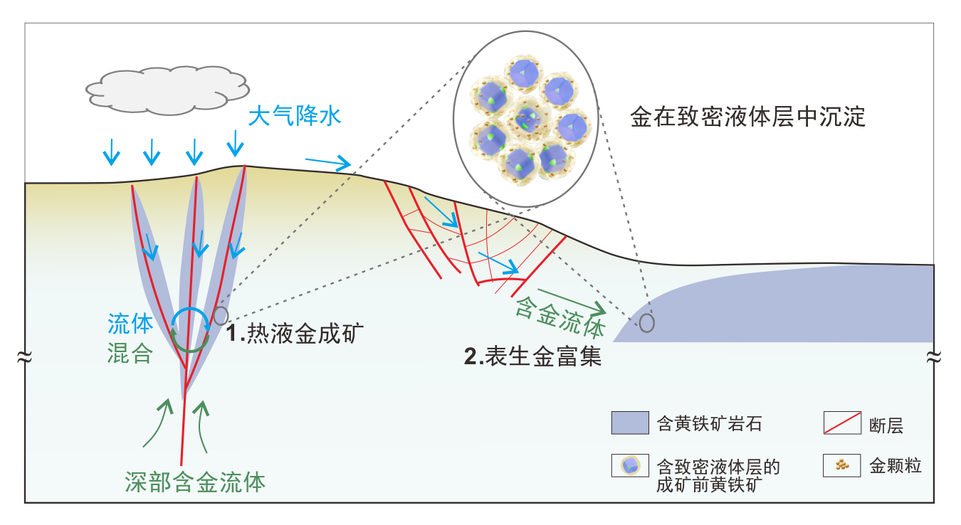 多个首次！本周，我国科技再迎密集突破