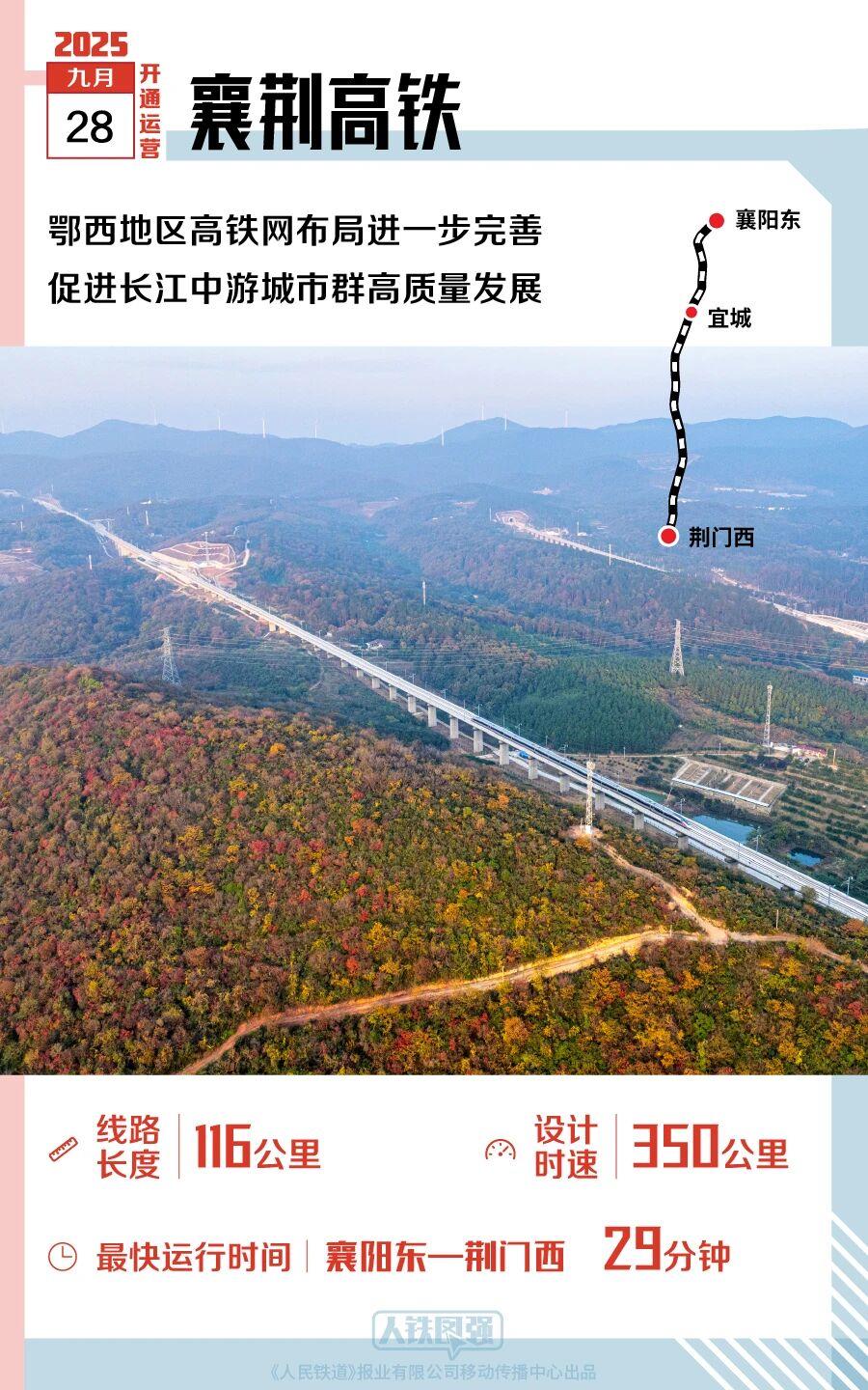 2025年,多条新线开通,哪一条经过你的家乡?