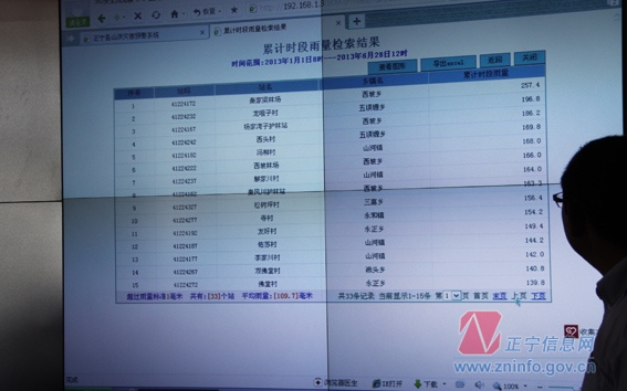 张龙杰督查全县水利项目建设和防汛工作