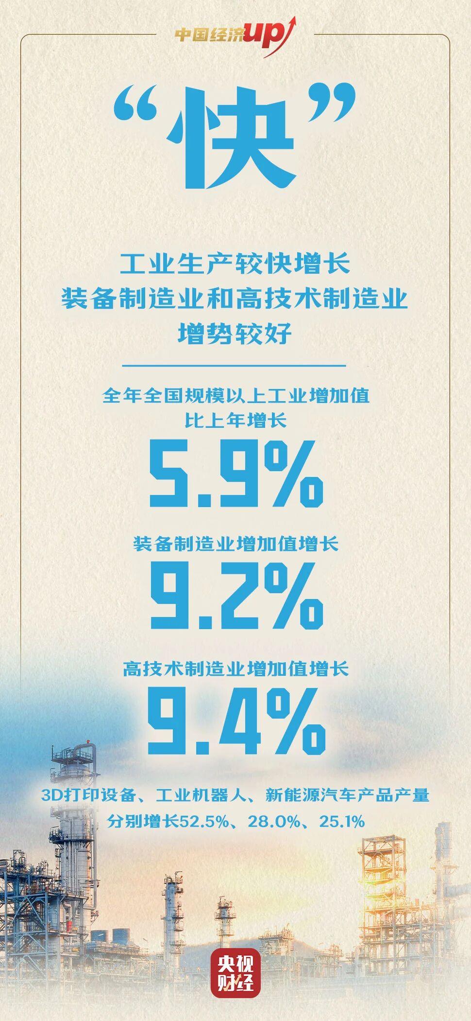 稳、丰、增、快、升、优！六个关键字看懂2025年中国经济成绩单亮点