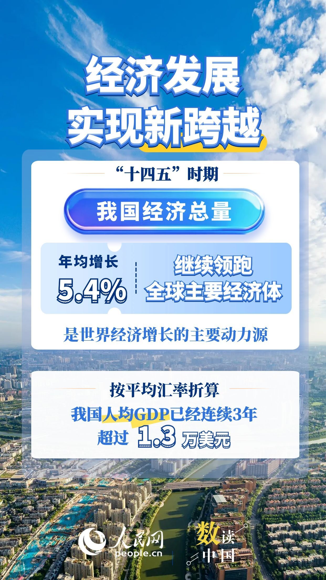 6个“新”看“十四五”时期经济社会发展答卷