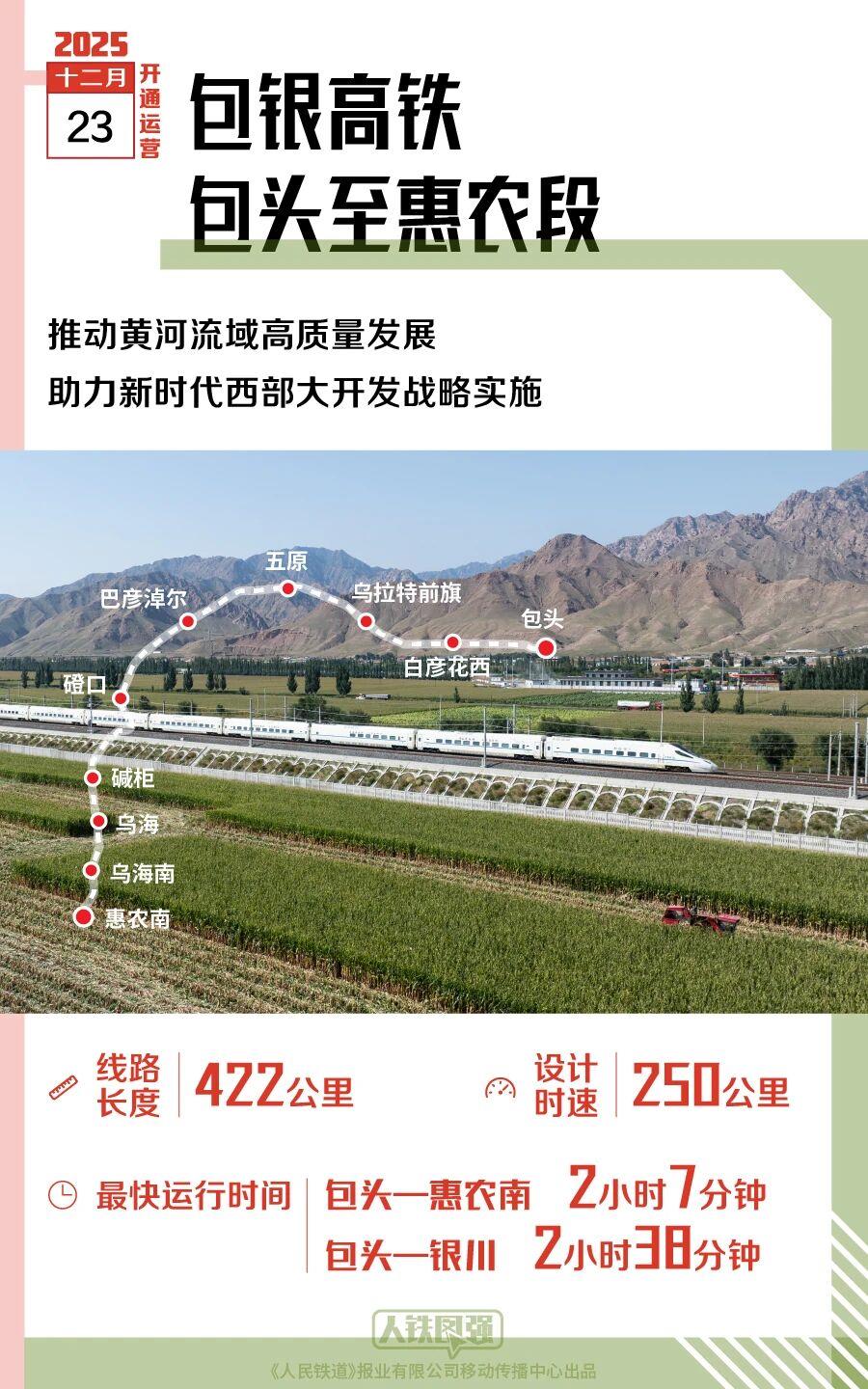 2025年,多条新线开通,哪一条经过你的家乡?