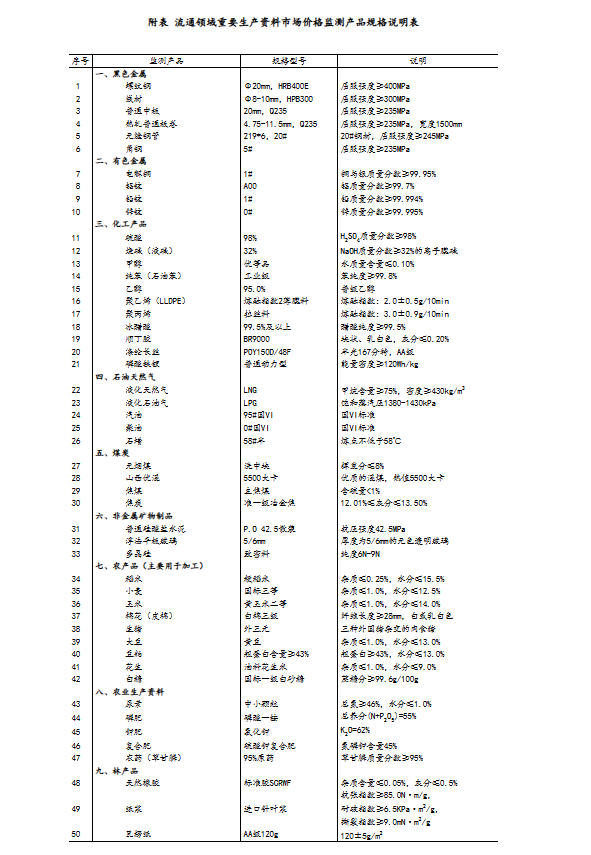 国家统计局：2月上旬生猪（外三元）价格环比下降5.5%