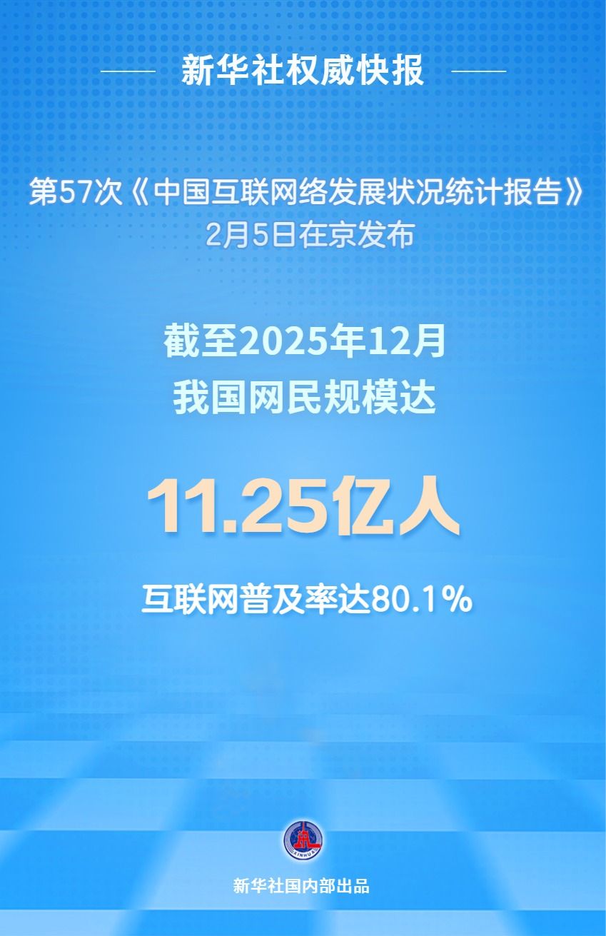 我国网民规模达11.25亿人