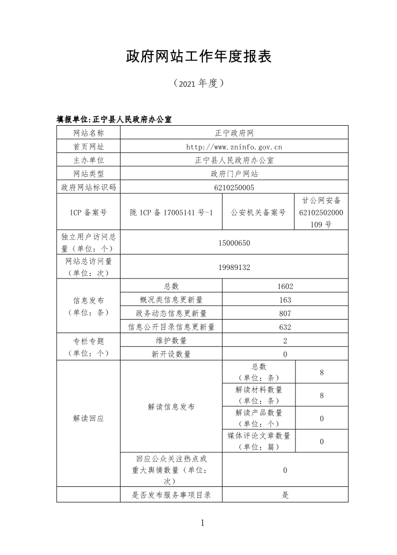 2021年正宁县政府网站年度报表