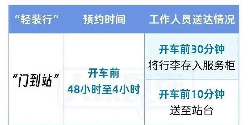 收藏转发！除夕火车票今日开售 购票出行Tips请查收