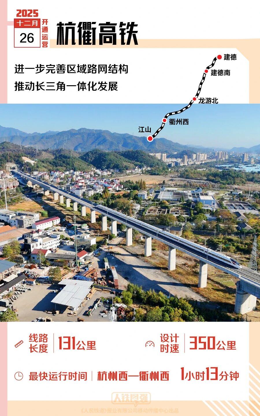 2025年,多条新线开通,哪一条经过你的家乡?