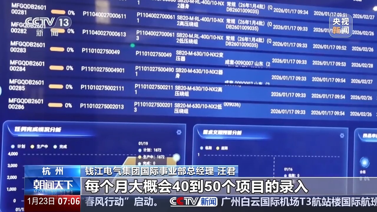 顶压前行、逆势增长 出口商品清单看中国外贸新变化