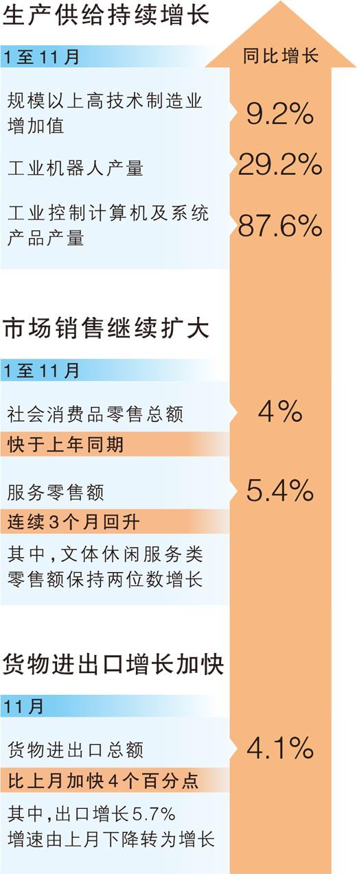 “实现全年预期目标有较好条件”
