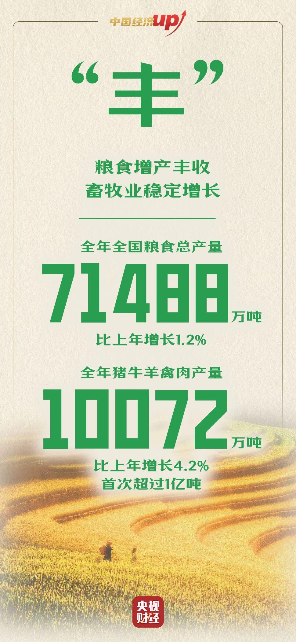 稳、丰、增、快、升、优！六个关键字看懂2025年中国经济成绩单亮点