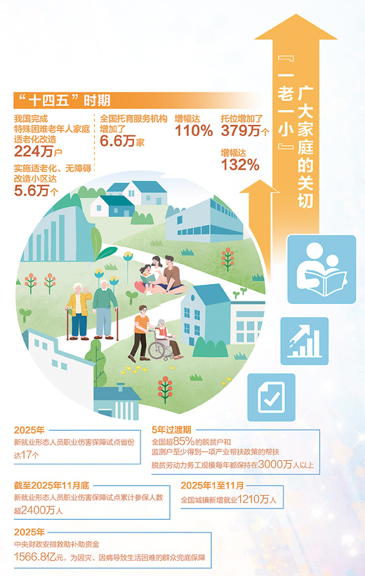 算算咱家的柴米油盐账——新年谈“新”·五位基层群众谈民生获得感