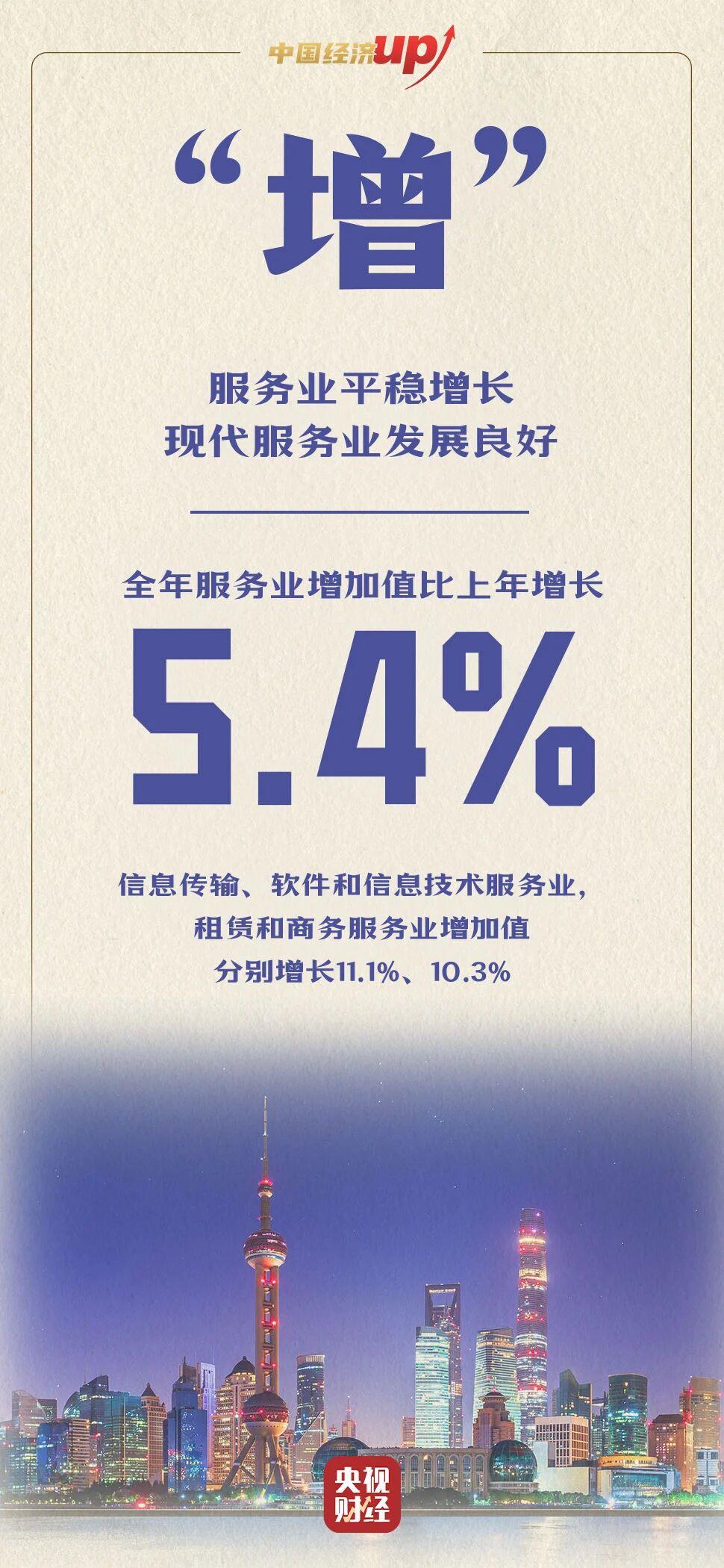 稳、丰、增、快、升、优！六个关键字看懂2025年中国经济成绩单亮点