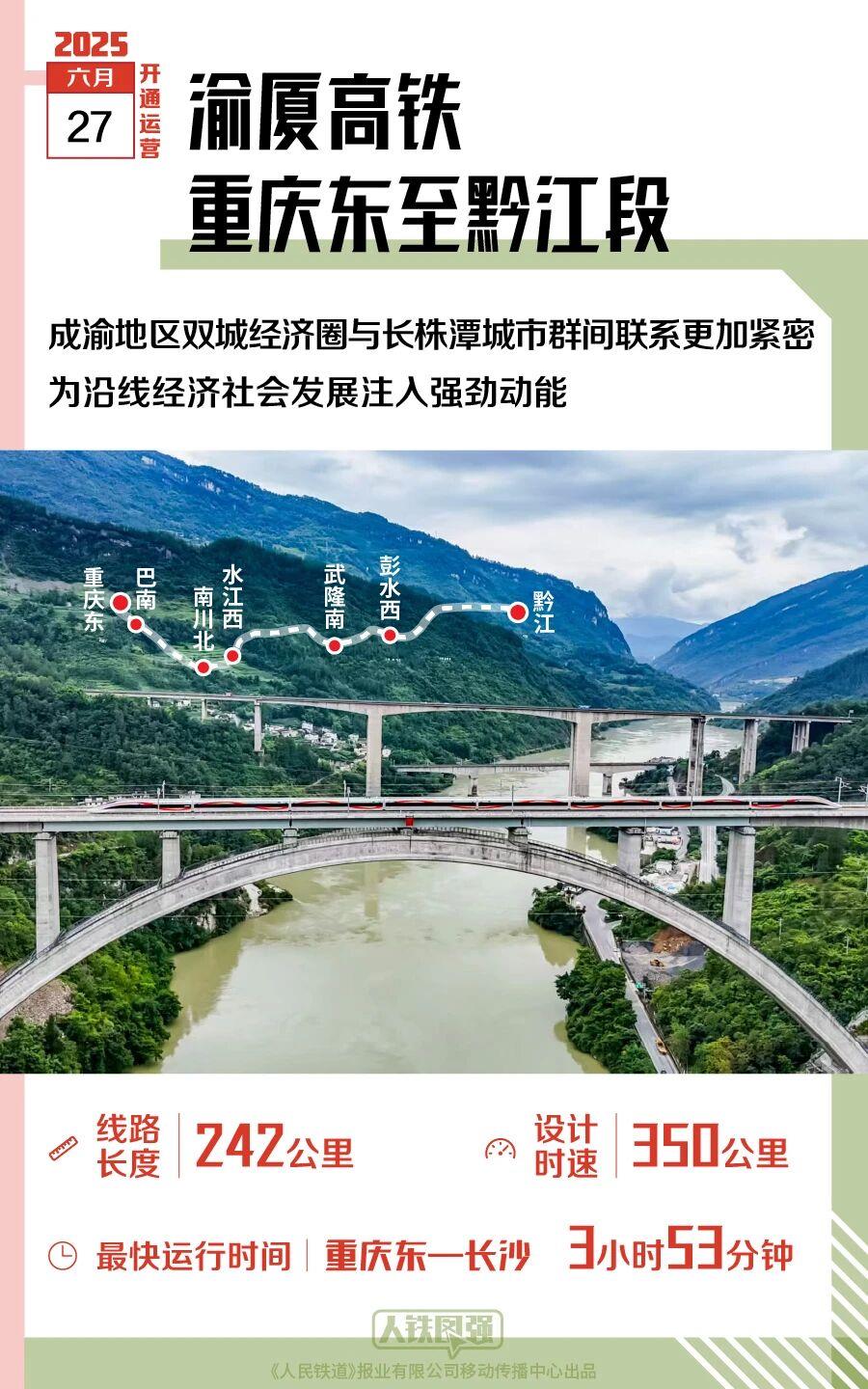 2025年,多条新线开通,哪一条经过你的家乡?