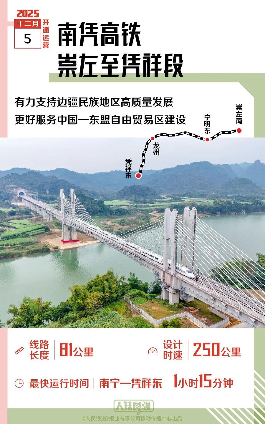 2025年,多条新线开通,哪一条经过你的家乡?