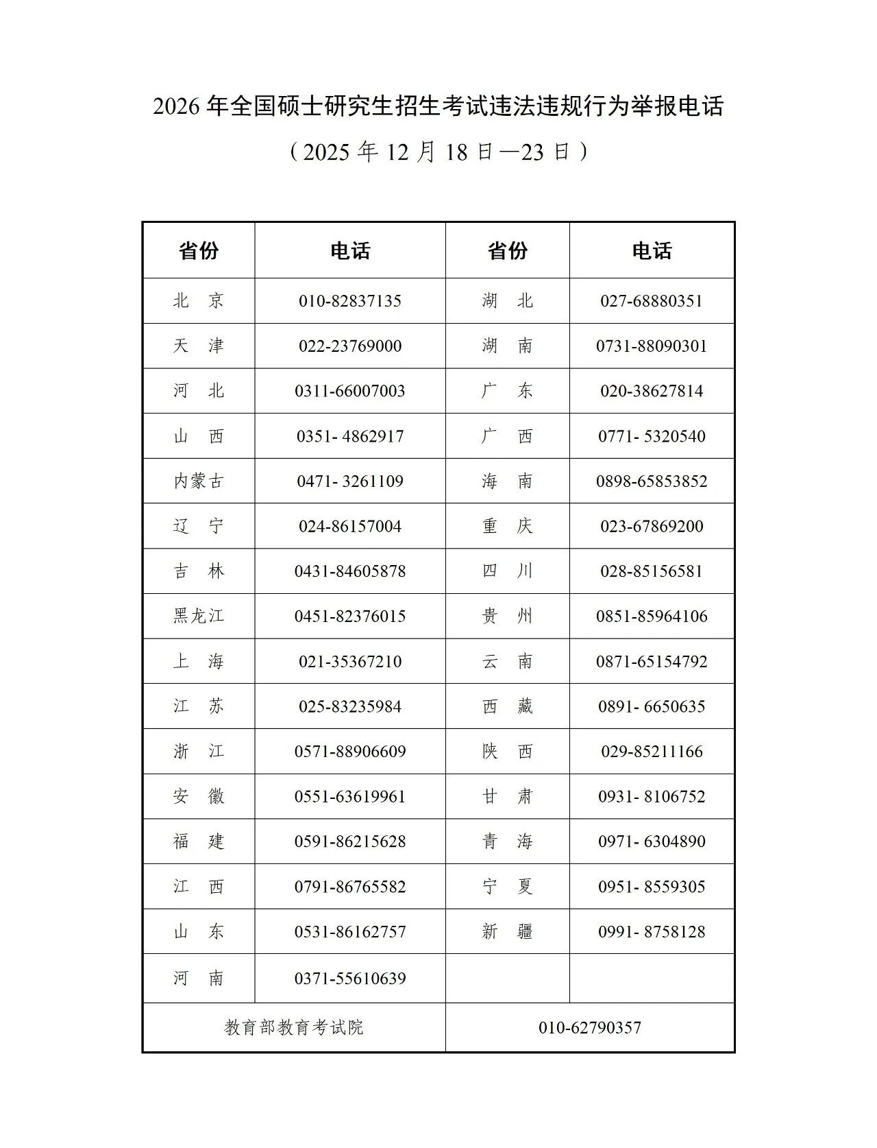2026研考在即 教育部公布招考违法违规行为举报电话