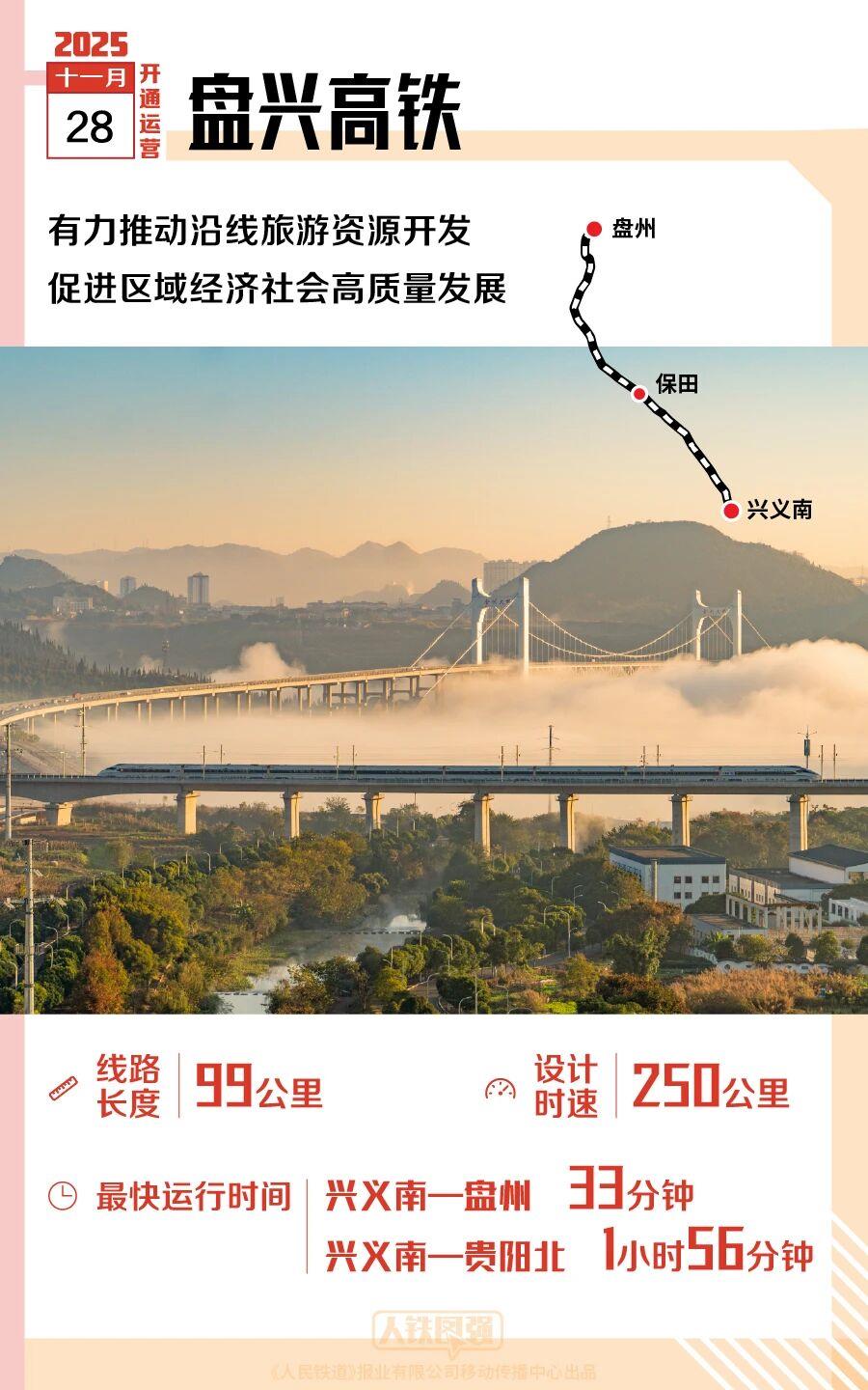 2025年,多条新线开通,哪一条经过你的家乡?