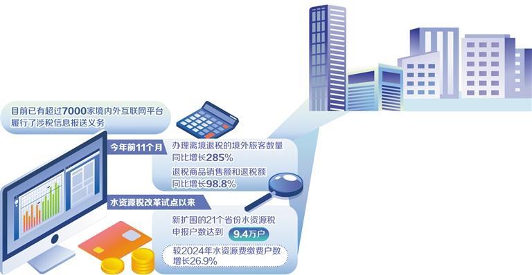 税收改革红利加速释放 税收改革红利加速释放