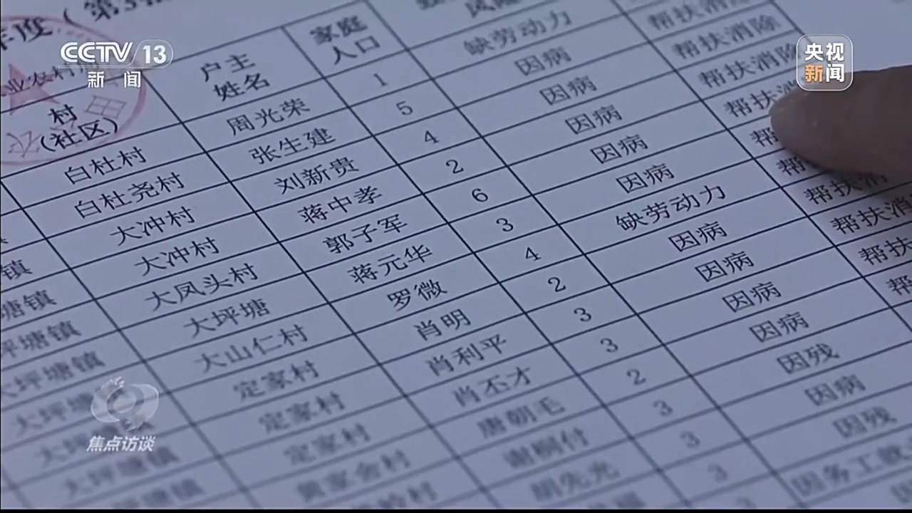 精准识别+动态帮扶+持续跟踪 全链条筑牢防返贫制度防线