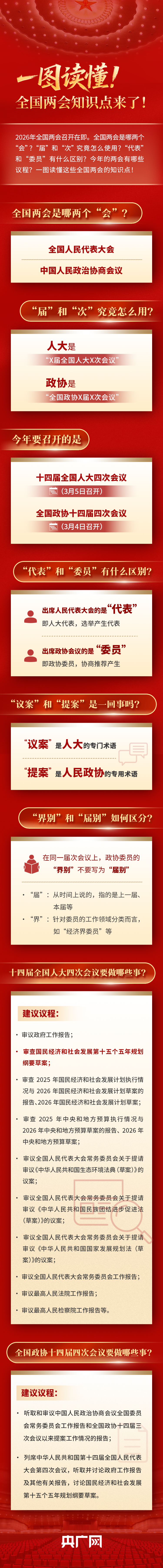 一图读懂!全国两会知识点来了!