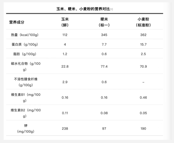 玉米最营养的部位原来是这里！很多人都浪费了