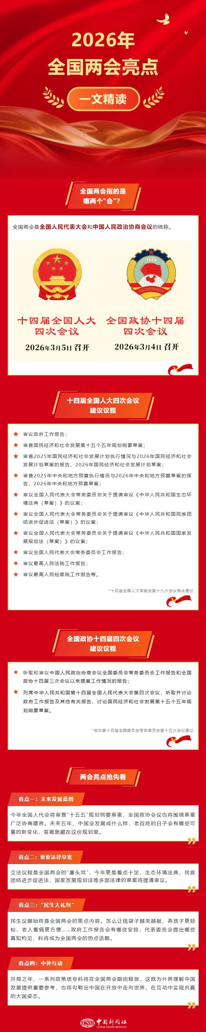 2026年全国两会亮点来了！ | 一文精读