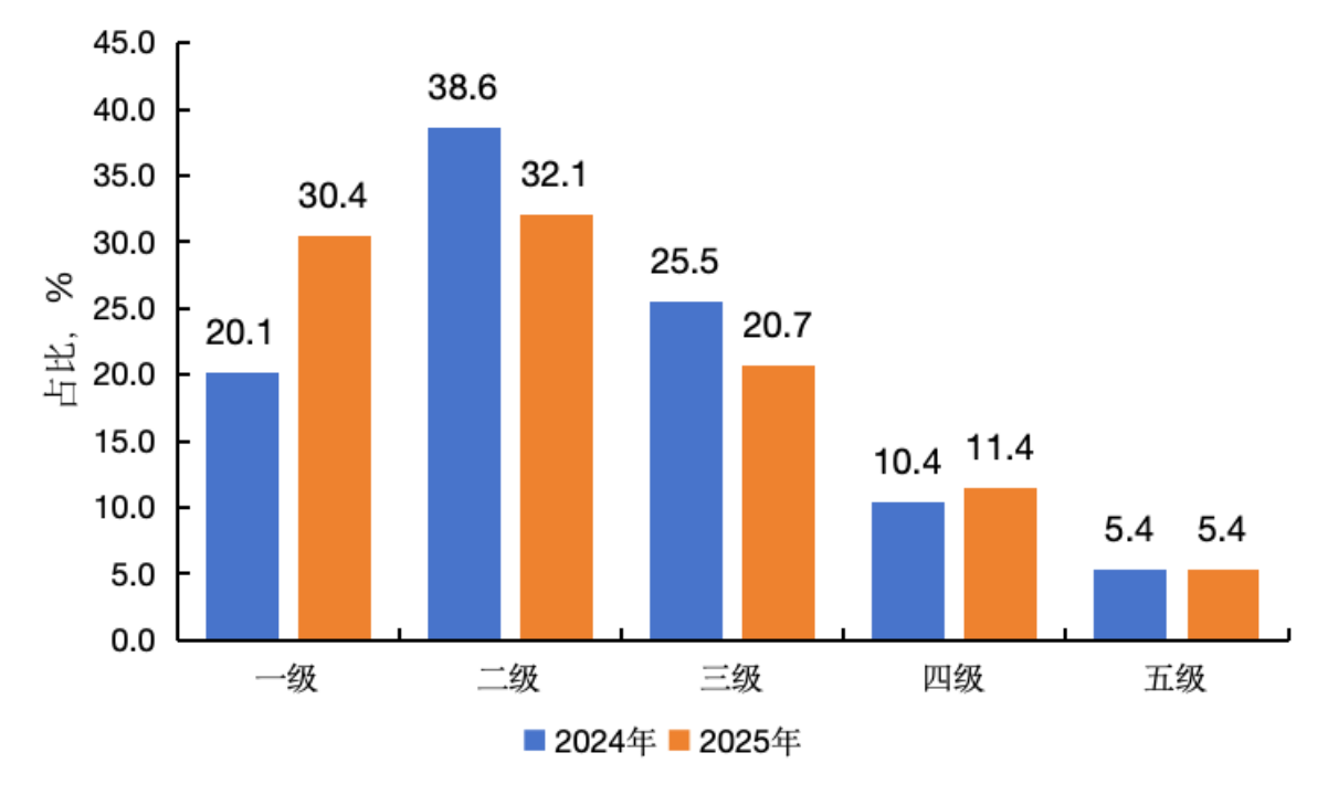 《2025年中国全株玉米青贮质量安全报告》正式发布——玉米青贮质量加速从量变迈向质变