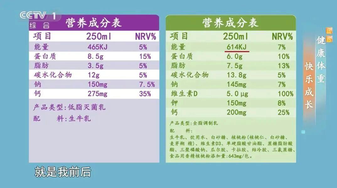 快停下！这些你常喝的“牛奶” 可能不仅浪费钱还没营养